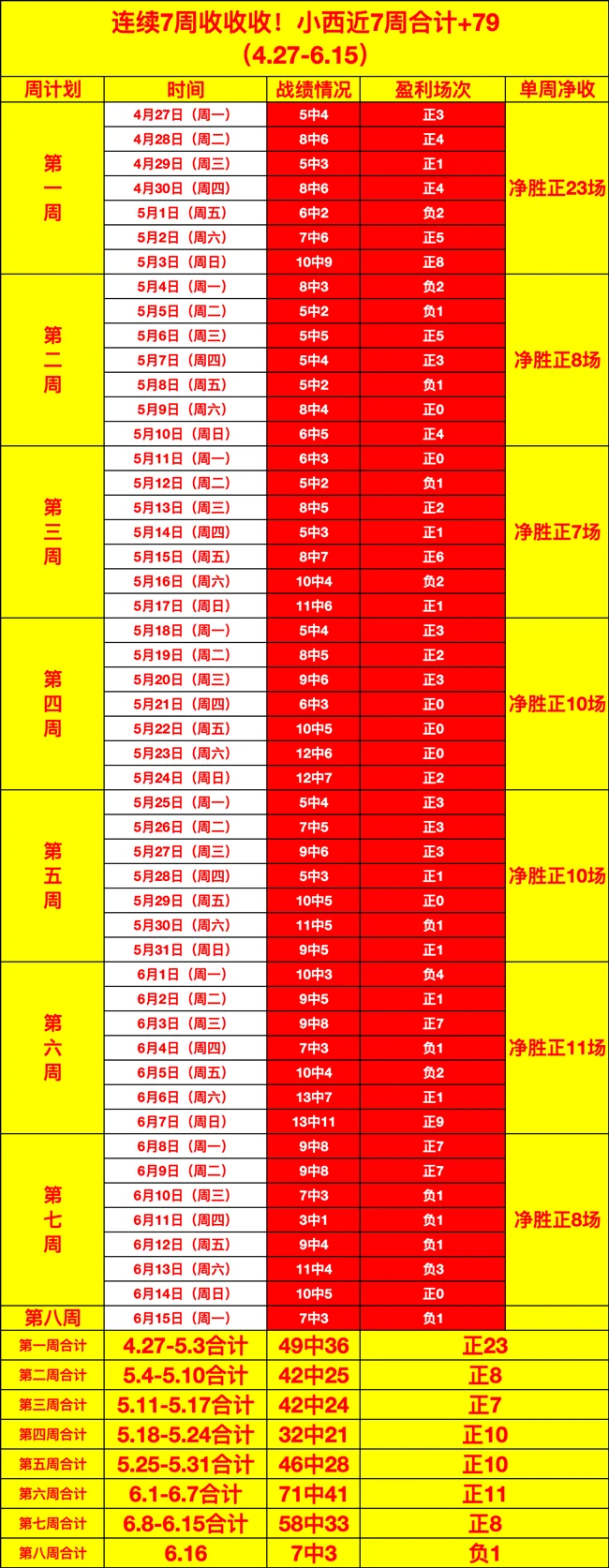 巴西男子足球队二比零完胜克罗地亚队锁定小组出线名额